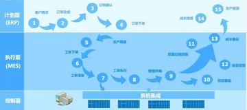 企业级智能制造MES系统源码，技术架构：springboot + vue-element-plus-admin