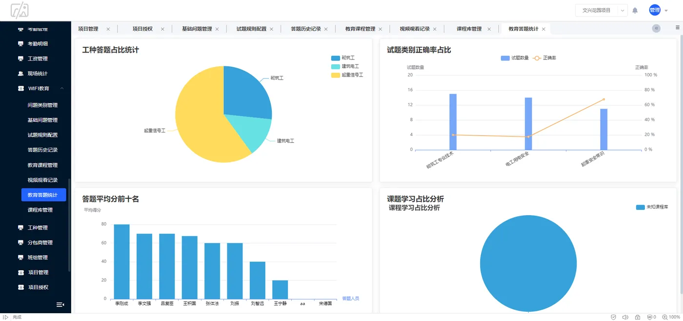 1 WIFI教育 教育答题统计.png