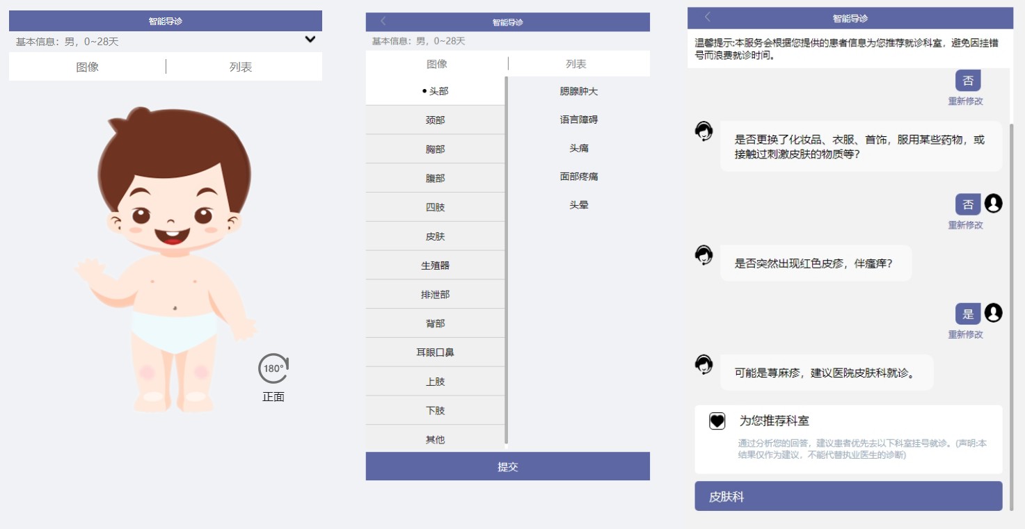 解析互联网医院智能导诊系统的五大核心技术-开发者社区-阿里云