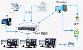 医学影像系统源码(PACS)