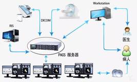 医学影像系统源码(PACS)