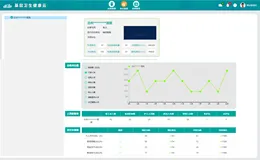 医院HIS系统云平台源码，SaaS服务，融合B/S版电子病历系统，支持电子病历四级