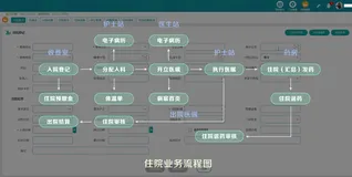 B/S架构，采用JAVA编程的医院云HIS系统源码，公立二甲医院应用案例