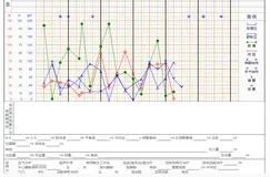 一套手术麻醉信息管理系统源码