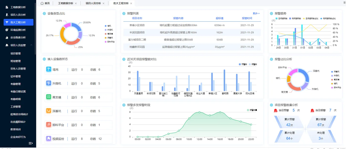 危大工程分析.png