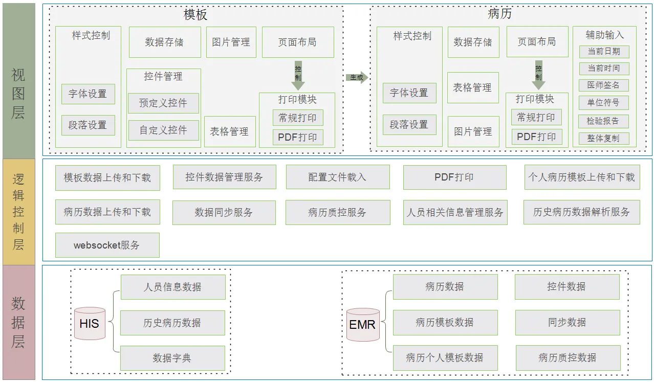 电子病历可能.png