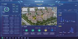 一套智慧工地云平台源码，基于Spring Cloud +UniApp框架开发，包含：视频监控、劳务实名制、环境监测、GIS地理信息、数据统计等功能