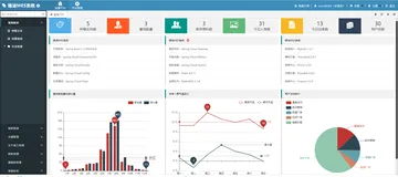 【项目源码】基于spring boot+mybatis+easyui开发的质量溯源系统