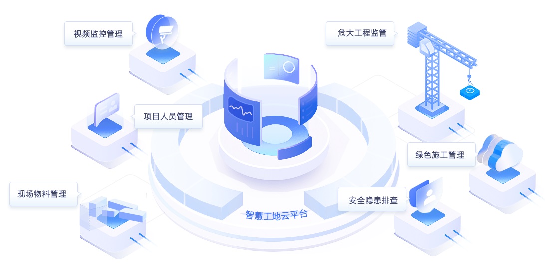 智慧工地管理平台解决方案，智慧工地平台源码-阿里云开发者社区