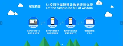 一款针对中小学研发的智慧校园云平台源码 SaaS私有云部署模式