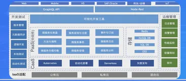 低代码快开平台：Web可视化开发+强大流程+源码+多端支持