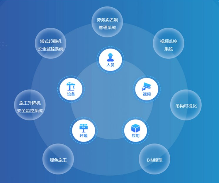 智慧工地云平台源码 项目工程管理