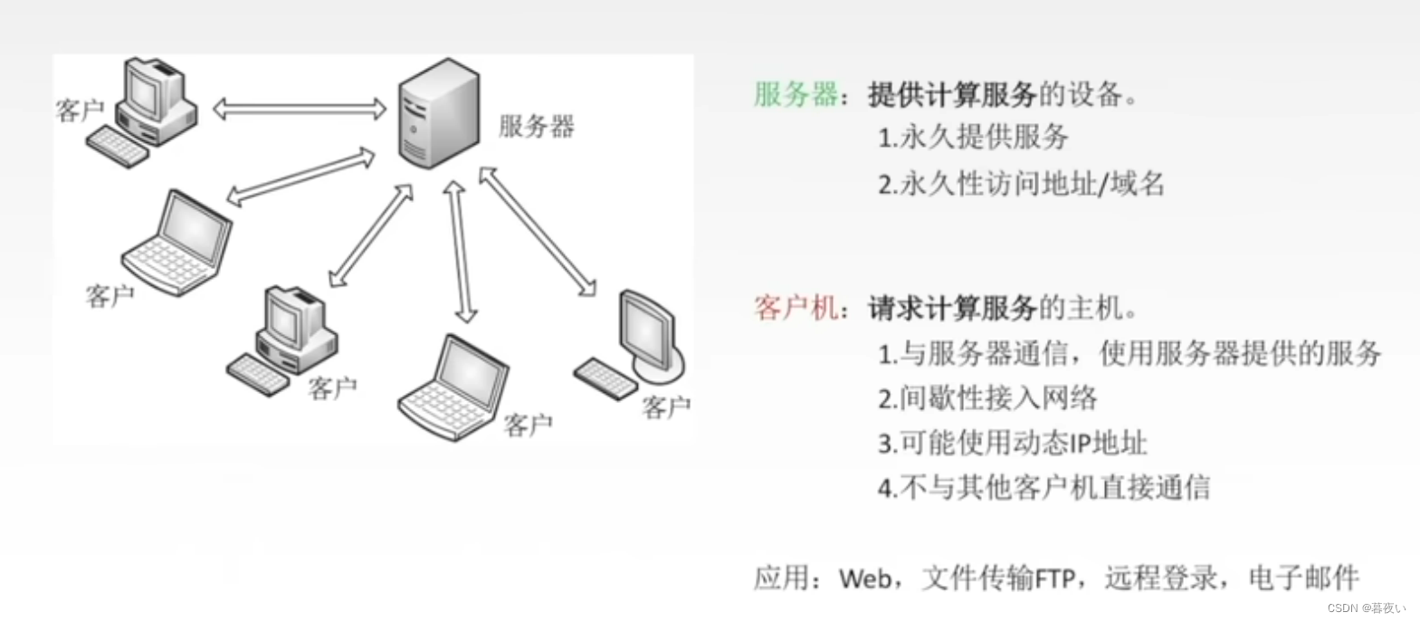 应用层---网络模型