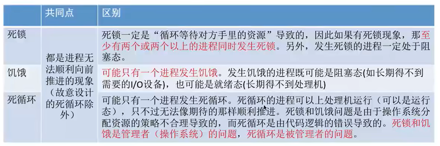 操作系统---死锁相关