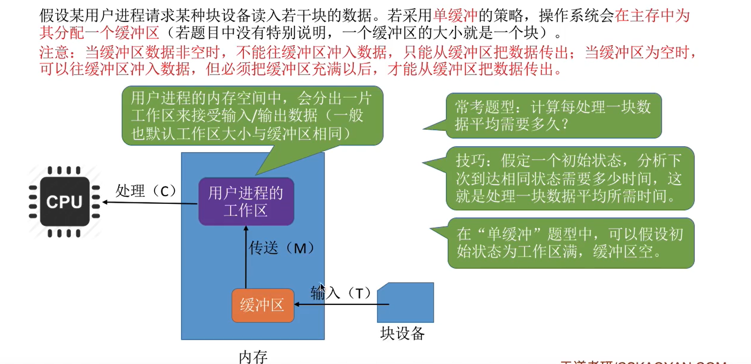 OS—设备独立性软件