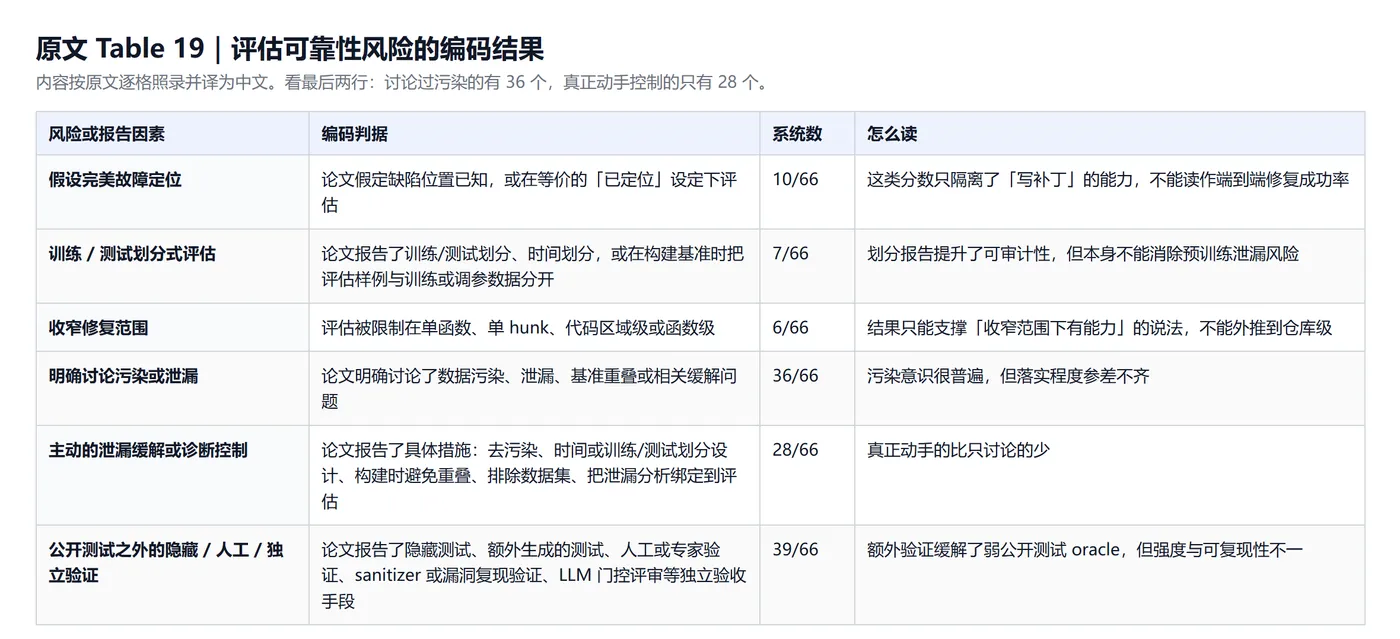 原文 Table 19｜六项风险开关的判定标准、计数与含义