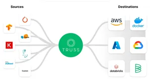 基于Truss＋Docker＋Kubernetes把开源模型Falcon-7B送上云端（译）（上）