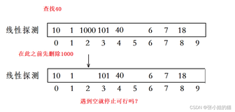 【高阶数据结构】手撕哈希表（万字详解）（下）