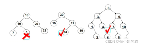 【高阶数据结构】搜索二叉树 & 经典习题讲解