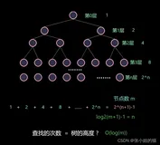 【高阶数据结构】AVL树（动图详解）
