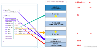 【C++】内存管理 —— new和delete底层实现原理