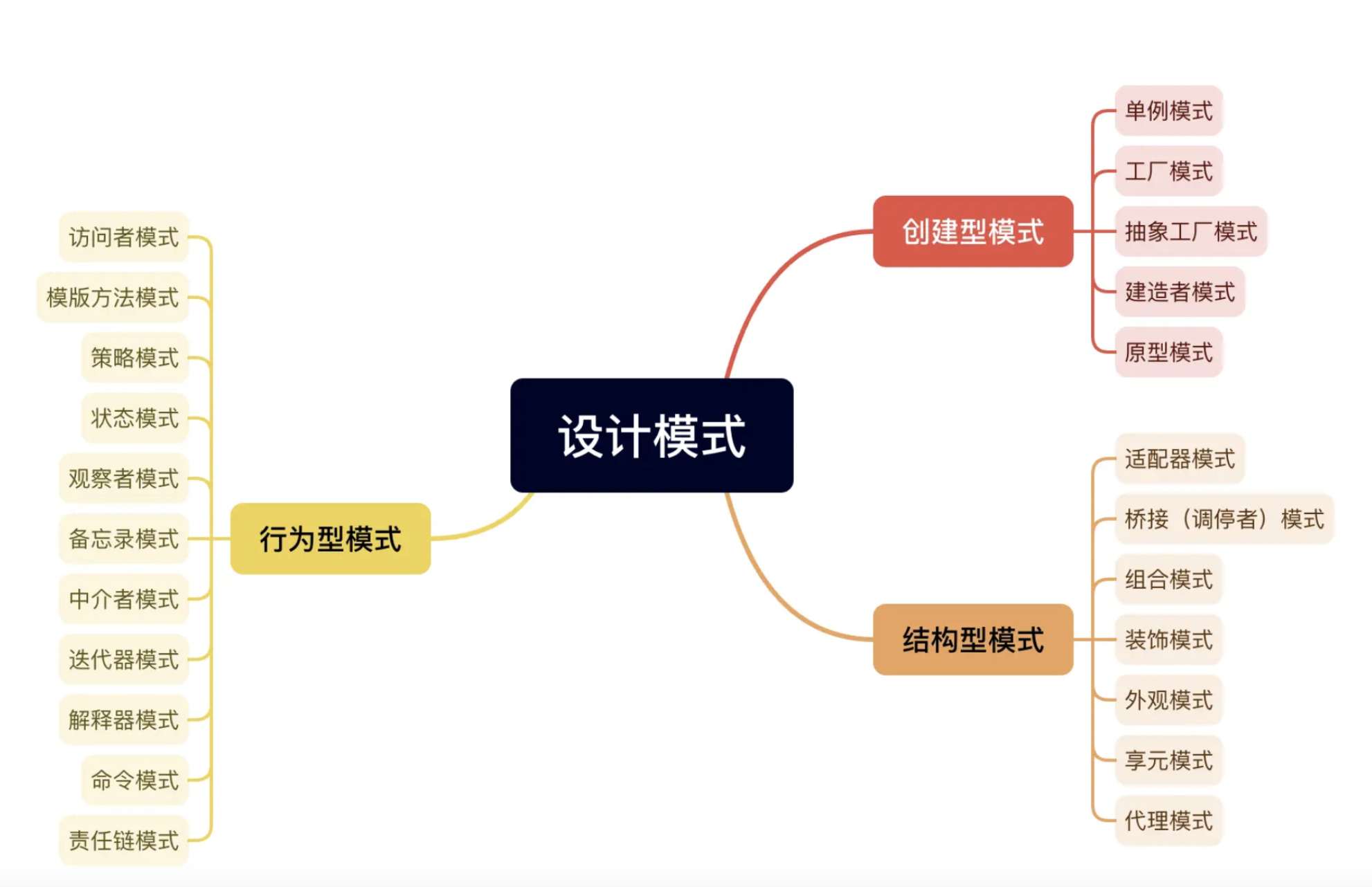 【设计模式】之观察者模式