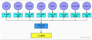 深入浅出JVM（四）之类文件结构