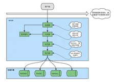 【MySQL】一文了解MySQL的基础架构及各个组件的作用