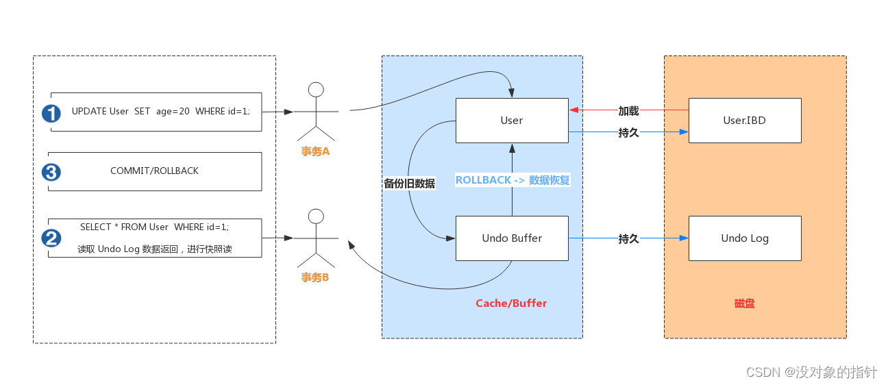 MySQL - 日志系统