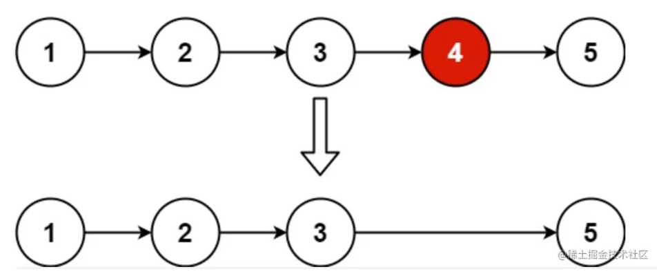 六六力扣刷题链表之删除链表的倒数第N个节点