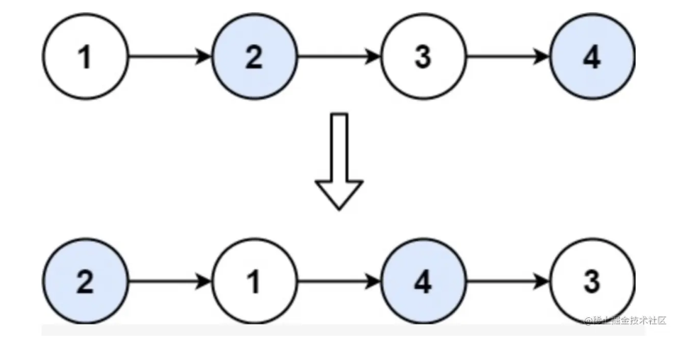 六六力扣刷题链表之两两交换链表中的节点