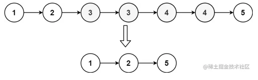 六六力扣刷题链表之 删除排序链表中的重复元素 II