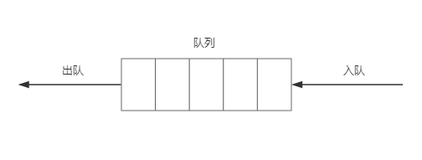 手撸MQ消息队列——循环数组