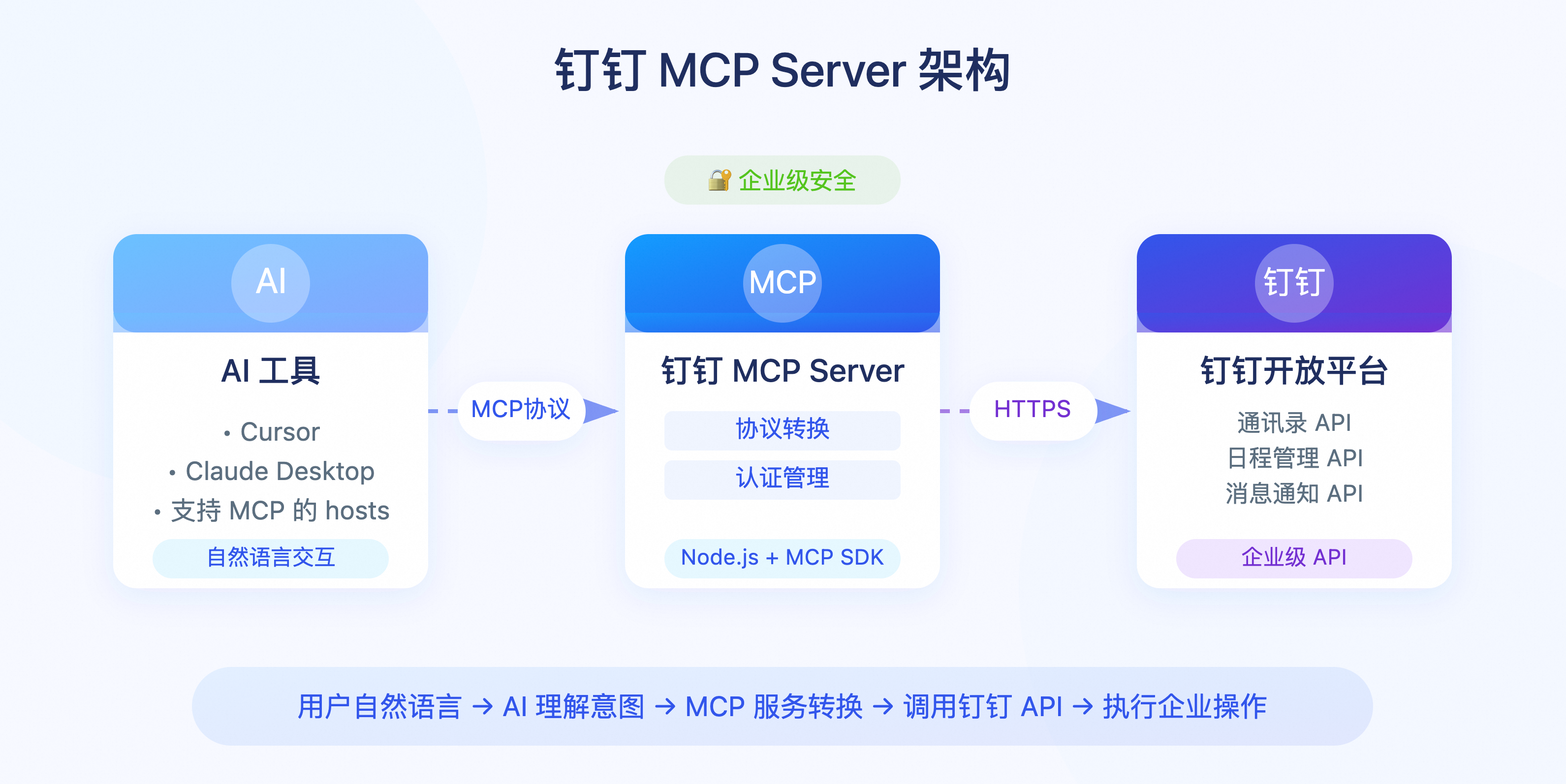 钉钉MCP能力上新:AI如何提效你的工作流程