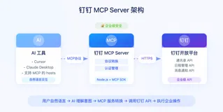 钉钉MCP能力上新：AI如何提效你的工作流程