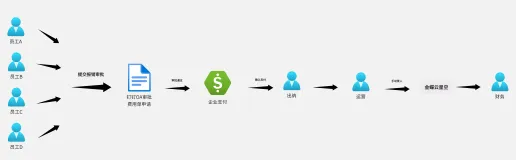金蝶云星空打通钉钉OA审批
