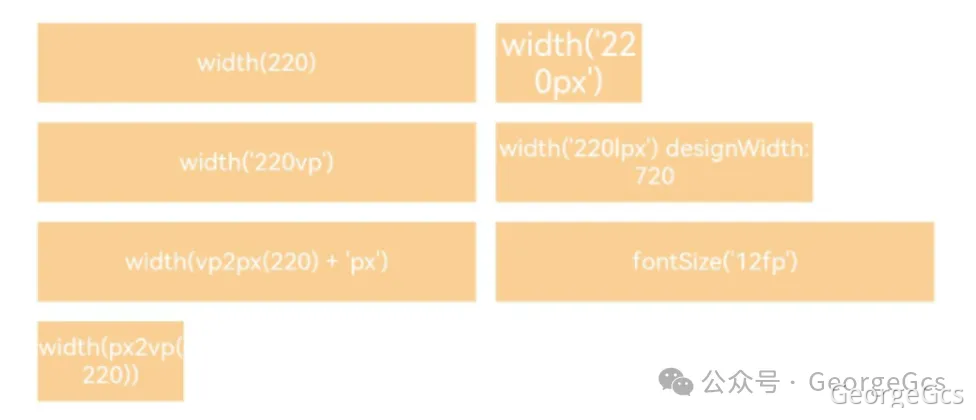 【HarmonyOS 5】鸿蒙应用px，vp，fp概念详解