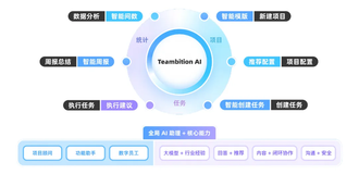 钉钉项目 Teambition AI 能力重塑项目管理100种可能！