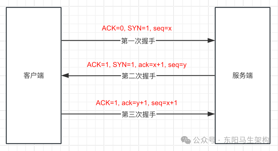 Netty基础—3.基础网络协议