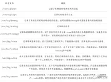 应急响应—Linux日志分析
