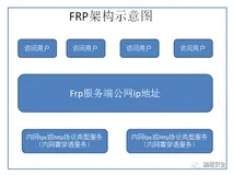 内网穿透工具—FRP