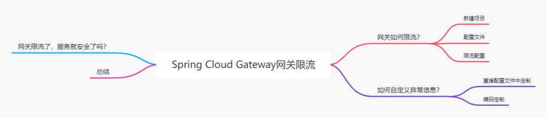Spring Cloud Gateway 整合阿里 Sentinel网关限流实战！