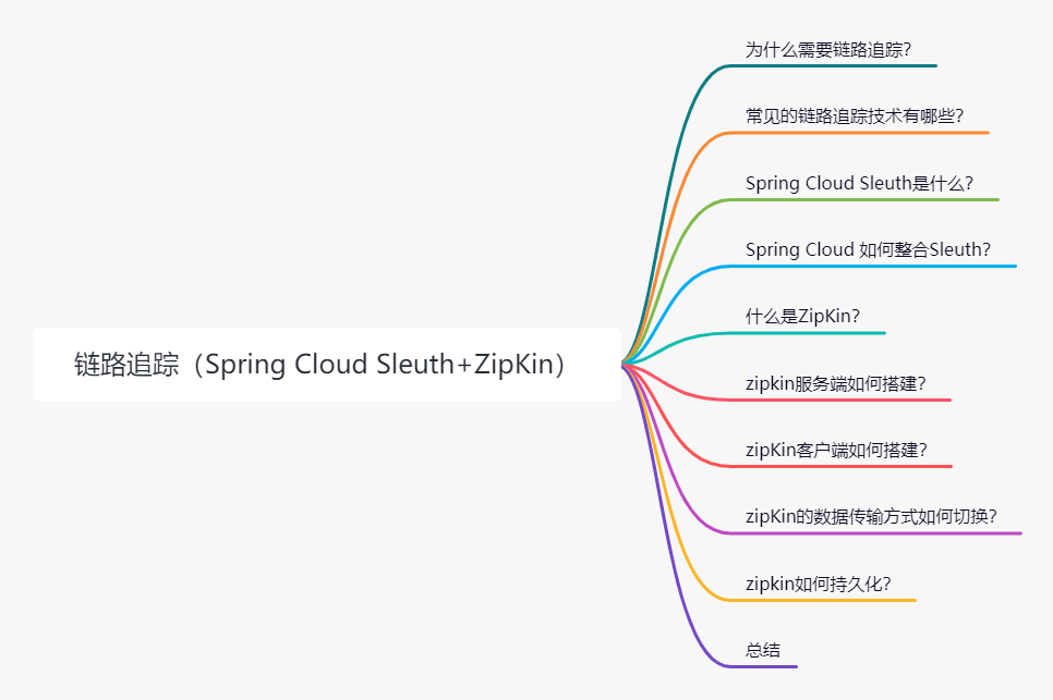 分布式链路追踪之Spring Cloud Sleuth夺命连环9问？