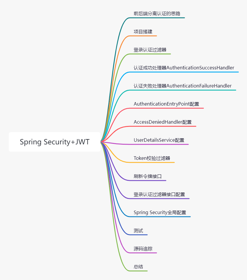实战！Spring Boot Security+JWT前后端分离架构登录认证！