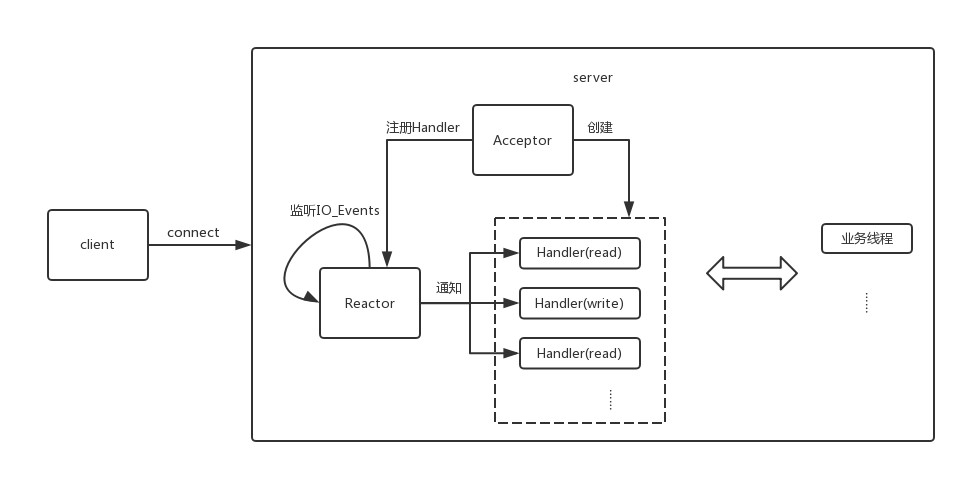 网络编程四-原生JDK的NIO及其应用（下）