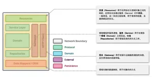 基于测试的质量守护:分层测试、测试自动化、单元测试 | 学习笔记