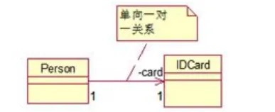 【Java设计模式】UML类图六大关系总结(含代码)（二）