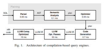 Adaptive Execution of Compiled Queries 论文解读