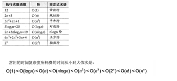 大话数据结构--算法概述（三）