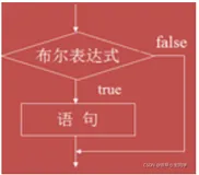 JavaSE（基础篇）——选择结构（if 和 switch的使用）